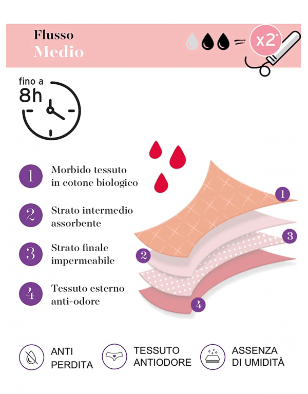 Culotte da ciclo flusso medio Lovable 9L0AYA
