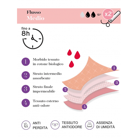 Culotte da ciclo flusso medio Lovable 9L0AYA